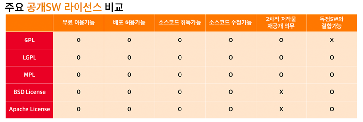 &lt;출처 : 공개SW포털&gt;